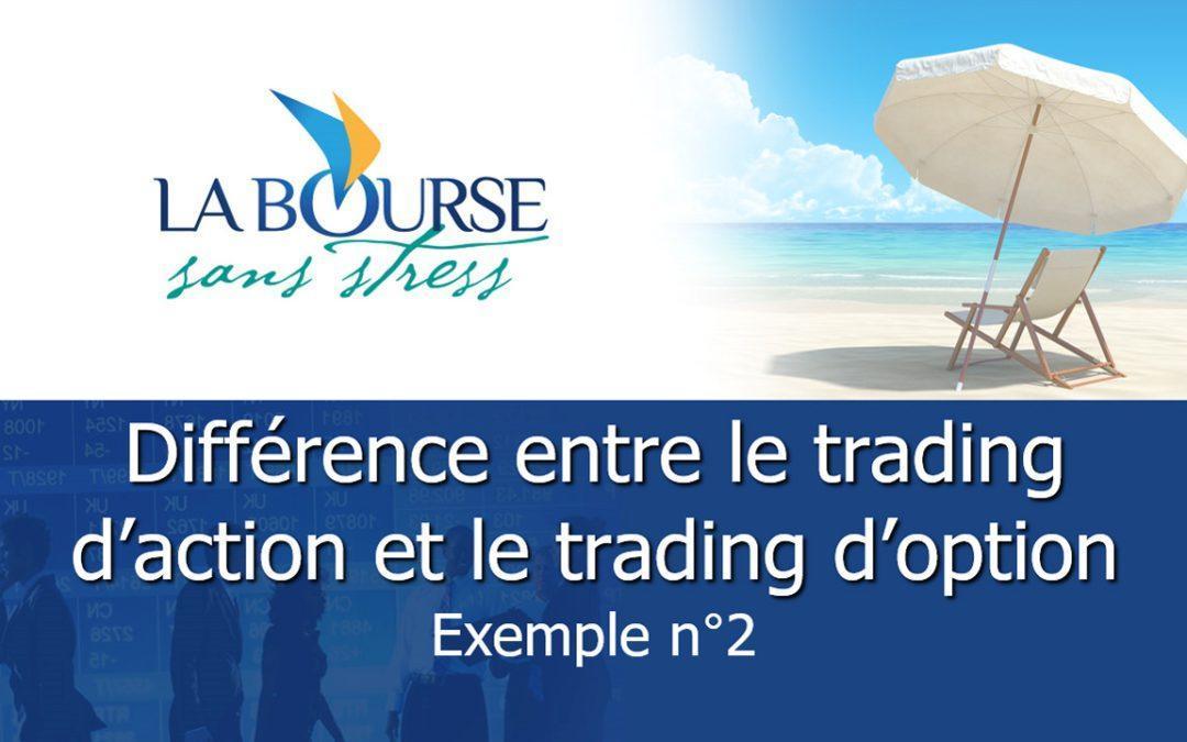 Vidéo – Différence entre le trading actions et options – Ex. 2